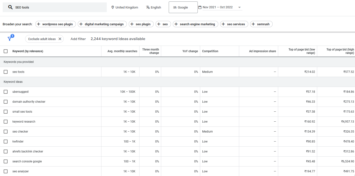 GOOGLE KEYWORD PLANNER