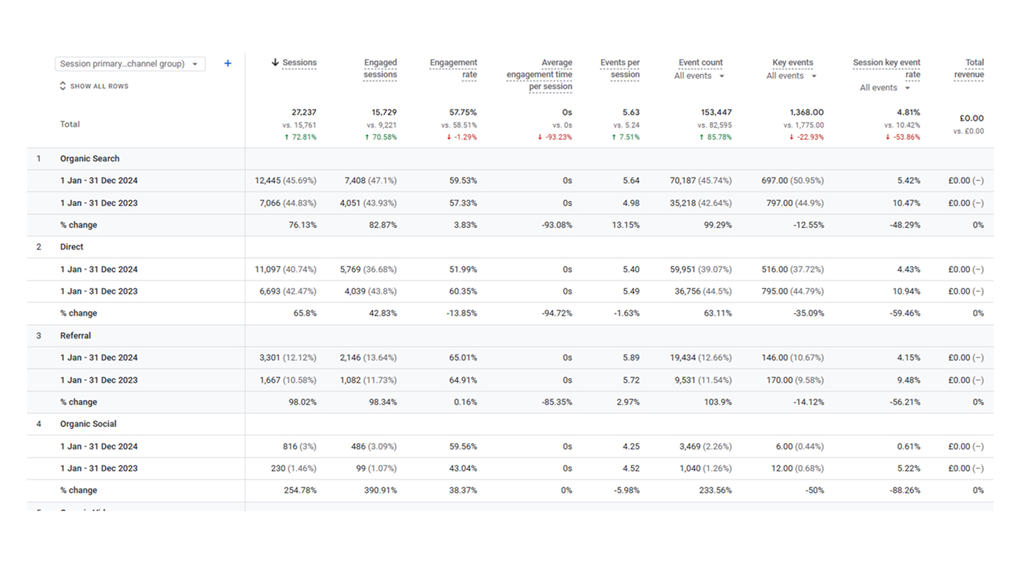 Zebra Housing - Google analytics