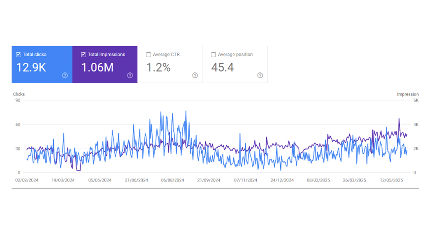 Zebra Housing - Search Console