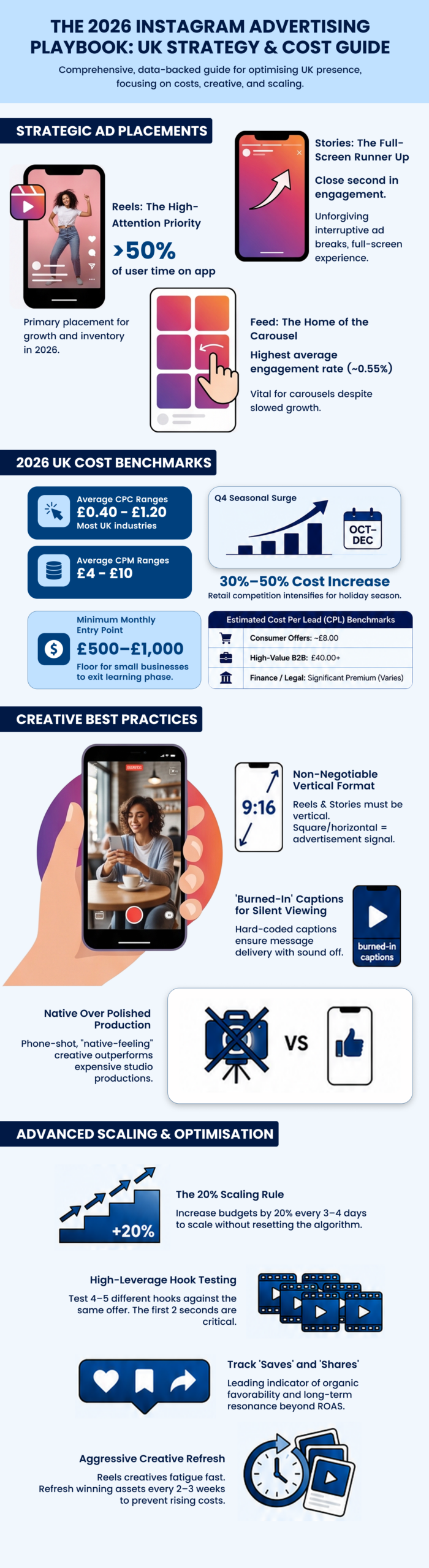 Instagram Ads Strategies