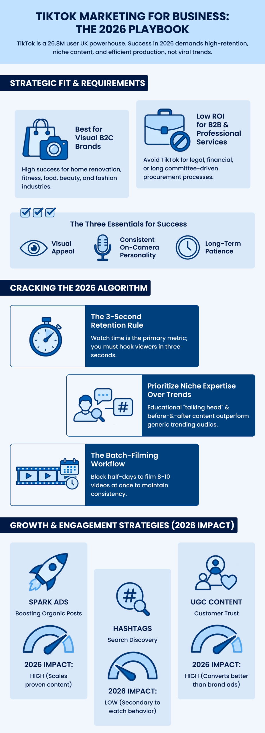 TikTok Marketing for Businesses: The 2026 Playbook